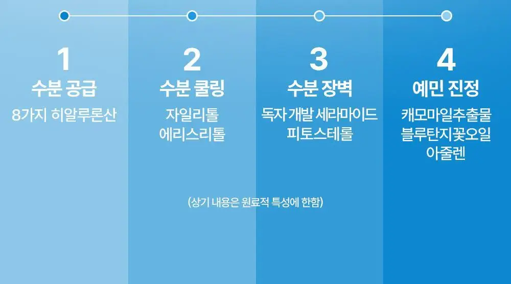 [조슈아PICK] 리얼베리어 마스크 10매 3종 택1(장벽/수분/쿨링) 상세페이지 50
